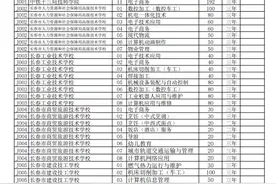 官宣！长春市2021年技工学校招生计划发布图片