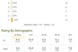 LOL动漫《双城之战》，评分已超9.5，真是每一秒钟都在烧钱图片