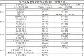 最新！唐山狂犬疫苗接种门诊名单来了图片