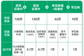西湖益联保又来了！全新扩容，价格不变图片