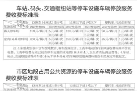 海口部分停车场实行市场调节价，收费可能存在较大差异！相关部门：应严格落实明码标价图片