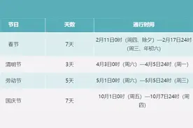 定了！五一高速免费图片