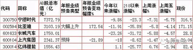周一股市重大投资内参