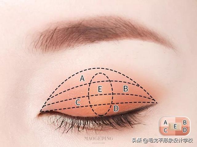 零基础画眼影，看这一篇就够了