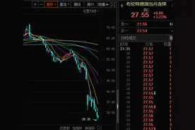 油价下跌受益股名单！石油巨头走势太尴尬，机构扎堆看好这些图片