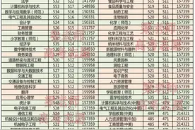 许昌学院2021年报考指南（附2020年分专业录取分数）图片