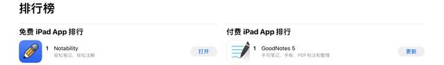 Notability被骂上热搜第一后，我推荐你这些替代品
