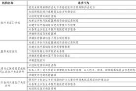 重庆15家医疗美容机构被立案查处 共发现36项违法行为→图片