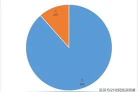 互联网公司腐败路径起底：阿里百度小米员工都是怎样受贿的？图片