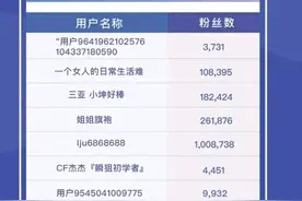 铁山靠，被永久封号了。聚是一团火，散是满天星图片