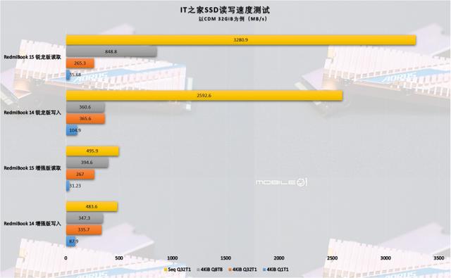 「IT之家评测室」RedmiBook 14 锐龙版体验评测