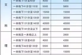 安徽毛坦厂中学复读班2020年收费标准，考分值钱图片