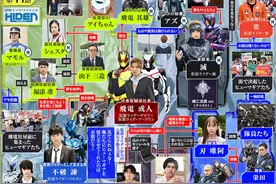 假面骑士01第44话阵营图详解 刃唯阿恢复旧职 无业游民不破图片