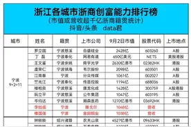 中国最新93家千亿市值的民企，有32家是浙江人创立的，你知道么？图片