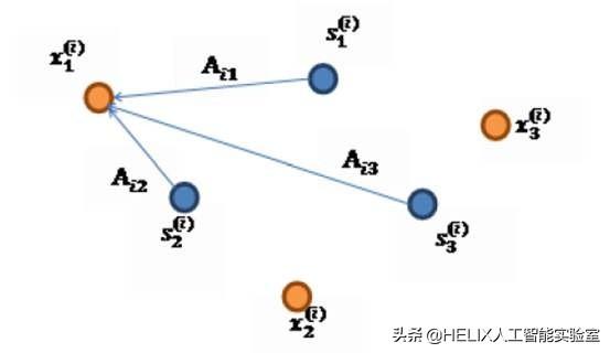 对称矩阵对角化的几何意义