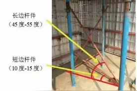 铝模板：成本分析、施工要点与装配式施工配合的使用方法图片