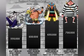 海贼王：黑胡子全团战力排序，范·奥卡成团内核心，恶狼挤进前五图片