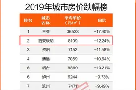西双版纳房价暴跌背后的乱象！！旅游地产的未来，路在何方？图片