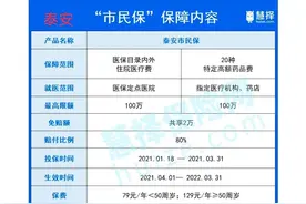 山东16地市惠民保，谁才是最惠民的？图片