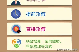 良心总结几种读博的途径，第一次知道有六种方式可以读博图片