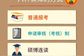 良心总结几种读博的途径，第一次知道有六种方式可以读博图片