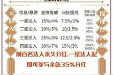 正规赚钱好项目——在家赚钱时间自由图片
