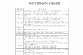 2020年岳阳楼区小学招生范围发布！快看你家小孩读哪里？图片