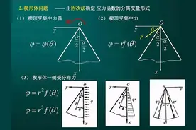 浅谈有限元分析中的力学与工程思维图片