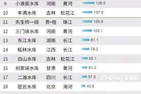 西安以北的“三峡大坝”：创造多个陕西之最，为何少为人知？图片