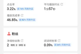 为什么有的作品一直都在展现，即使没什么播放量也没人评论互动图片