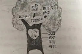 《同理心的力量》：父母唯有先爱自己，而后才能给到孩子优质的爱图片