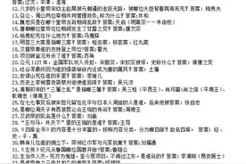 可打印：高中中国历史知识900题（含答案解析），高考人手一份图片