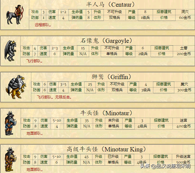 种族设定不平衡的英雄无敌2，却是英雄无敌系列里经典之作？