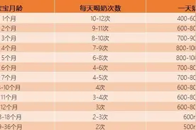 宝宝是否吃饱？是否能吃牛初乳？过敏能吃羊奶粉吗？图片