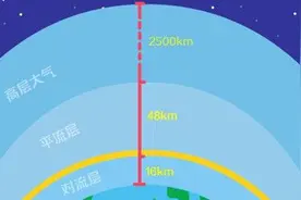 8年前，那个从3.9万米高空一跃而下，飞回地球的人，现在如何了？图片