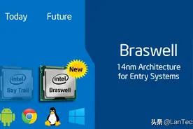 Braswell的大蜕变：Atom从“狗熊”到“英雄”的涅槃图片