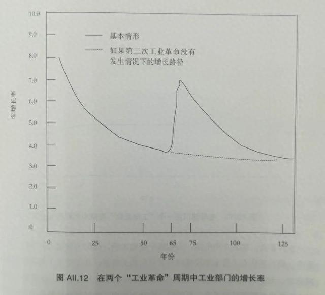 次贷人12个月处于逾期，全球经济增速放缓 配图02