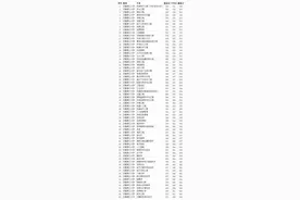 安徽理工大学各专业录取分数线图片