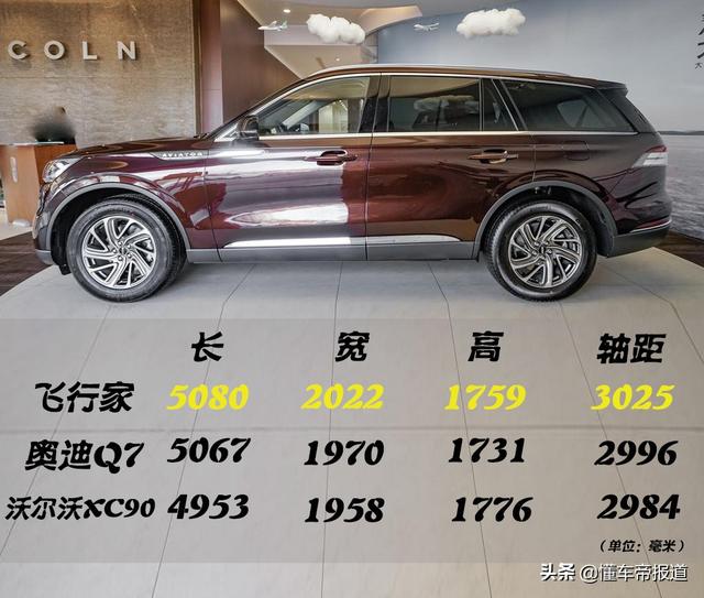 情怀与实力并存？非街车之选？盘点四款“涅槃重生”的SUV