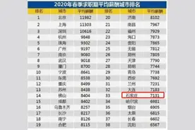 石家庄平均工资有所上涨图片