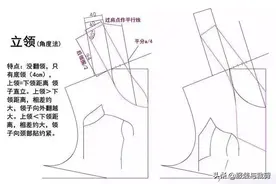 9款服装基本领纸样裁剪图图片