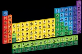 为什么第3、4、5号元素在宇宙中非常罕见？图片