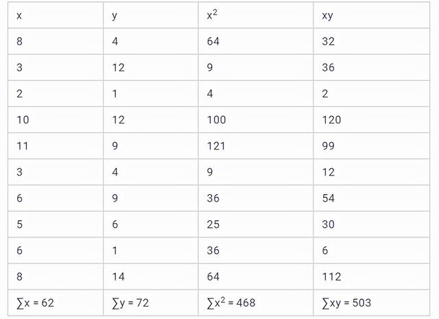 最小二乘法的解释和例子