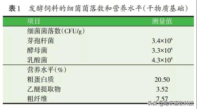 研究表明发酵饲料具有改善氨基酸、脂肪酸，肌肉理化特性及风味