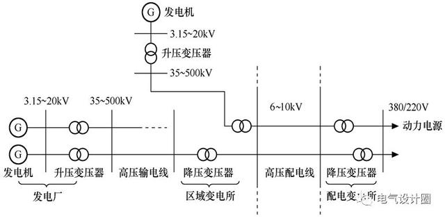 内桥接线和外桥接线的区别（干货丨电力系统基本概念以及变电所的电气主接线有哪几种接线方式）