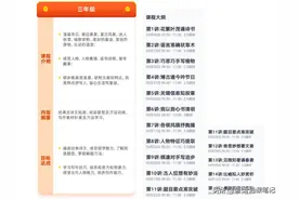 猿辅导和高途课堂谁更强？从课程内容到价格深扒，不要再交智商税图片