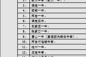 河北省高中排名十五强图片