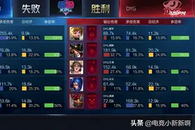 又一中单被AG带火，久诚带来女帝别样理解，DYG击败EDGM图片