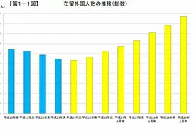 日本的中国人有多少？在日华人人数统计分析图片