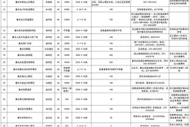 收藏，四川人免费耍重庆的73家A级景区图片